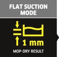 Kärcher SP 2 Flat Dompelpomp - 6000 L/u - 250w -Tuin Tools Verkoop 1200x1154 3