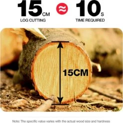Merkloos Mini Accu Kettingzaag - 4 Inch Elektrische Boomzaag - Handkettingzaag - Met 2 Accu En 1 Oplader - Voor Tuinboom Ranch Bomen Snijden Hout- Blauw -Tuin Tools Verkoop 1200x1195 6