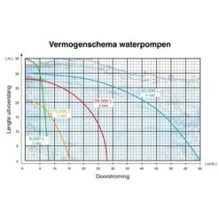 Kibani Waterpomp 8.000 Liter P/uur - 98 Cc / 1.5 PK 4-takt Benzine Motor - 4000 Toeren/Minuut - Doorstroming 8 M³ P/uur - Tuinpomp 20 Kibani Waterpomp 8.000 Liter P/uur - 98 Cc / 1.5 PK 4-takt Benzine Motor - 4000 Toeren/Minuut - Doorstroming 8 M³ P/uur - Tuinpomp -Tuin Tools Verkoop 1200x1200 1251