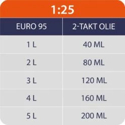 Kibani Grondboor 52cc Benzine - Excl. Losse Grondboren - Palenboor - Grondboor Machine -Tuin Tools Verkoop 1200x1200 171