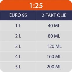 Kibani Kettingzaag Benzine - 25.4 Cc / 1 Pk 2-takt Motor - Zwaardlengte 25 Cm / 10 Inch – Easy-Startsysteem - Snoeizaag 10 Kibani Kettingzaag Benzine - 25.4 Cc / 1 Pk 2-takt Motor - Zwaardlengte 25 Cm / 10 Inch – Easy-Startsysteem - Snoeizaag -Tuin Tools Verkoop 1200x1200 424