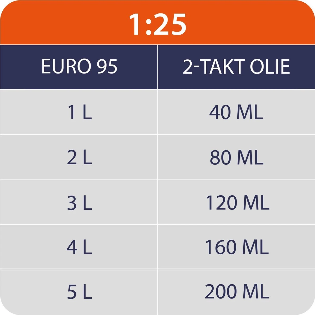 Kibani Kettingzaag Benzine - 25.4 Cc / 1 Pk 2-takt Motor - Zwaardlengte 25 Cm / 10 Inch – Easy-Startsysteem - Snoeizaag 3 Kibani Kettingzaag Benzine - 25.4 Cc / 1 Pk 2-takt Motor - Zwaardlengte 25 Cm / 10 Inch – Easy-Startsysteem - Snoeizaag - Image 3