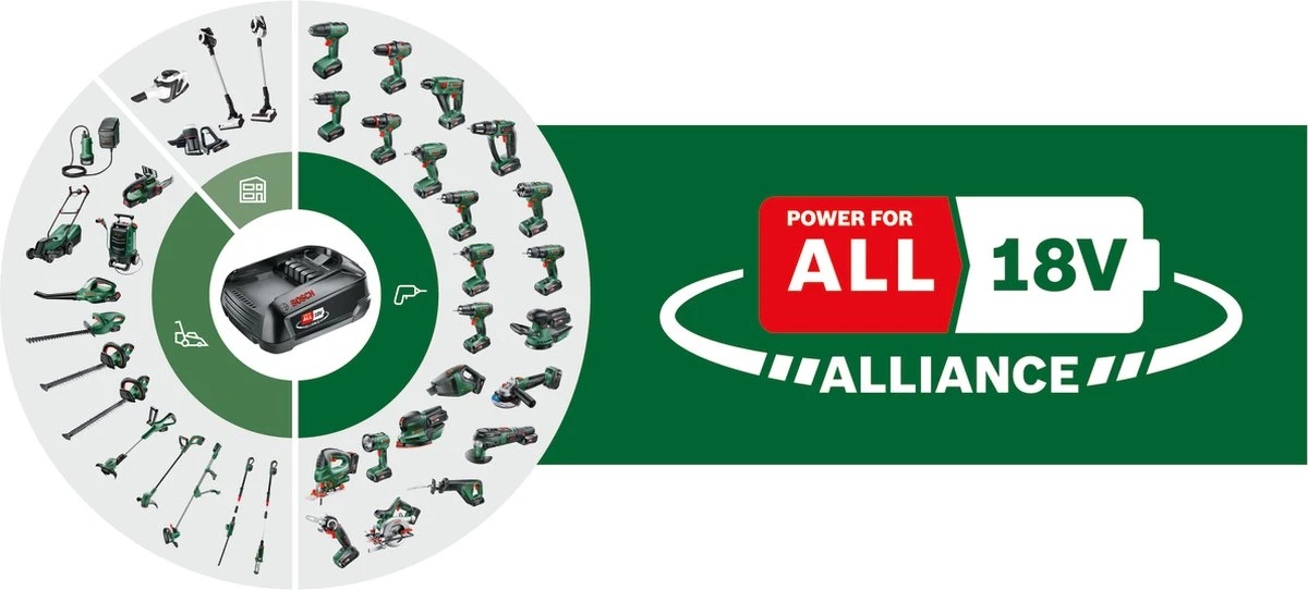 Bosch CityMower 18V-32-300 Grasmaaier - Maaibreedte 32 Cm - Zonder Accu En Lader 2 Bosch CityMower 18V-32-300 Grasmaaier - Maaibreedte 32 Cm - Zonder Accu En Lader - Image 2