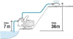 GARDENA - Classic Besproeiingspomp 3000/4 Compleet - Waterpomp - Incl. 3.5 M Aanzuigslang En 20 M Slang -Tuin Tools Verkoop 1200x646