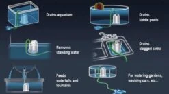 Sicce Ultra Zero - Vlakzuiger - Dompelpomp - Wateroverlast - 3000 L/h -Tuin Tools Verkoop 1200x665 1