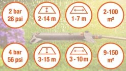 GARDENA - Zwenksproeier AquaZoom S - Tuinsproeier - 9 Tot 150 M² 31 GARDENA - Zwenksproeier AquaZoom S - Tuinsproeier - 9 Tot 150 M² -Tuin Tools Verkoop 1200x682 1