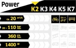 Kärcher K2 Compact Car Hogedrukreiniger - 110 Bar - 20 M² Per Uur 16 Kärcher K2 Compact Car Hogedrukreiniger - 110 Bar - 20 M² Per Uur -Tuin Tools Verkoop 1200x767 1