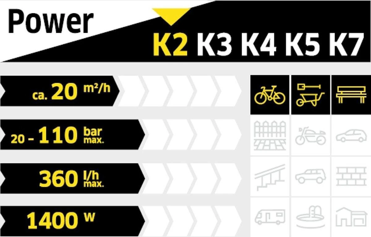 Kärcher K2 Compact Car Hogedrukreiniger - 110 Bar - 20 M² Per Uur 3 Kärcher K2 Compact Car Hogedrukreiniger - 110 Bar - 20 M² Per Uur - Image 3