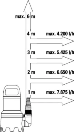 Gardena Dompelpomp 9000 Rvs 24,2 X 28,3 Cm Zwart/grijs -Tuin Tools Verkoop 673x1200 2